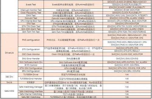 知从SafetyFrame具有丰富的应用场景