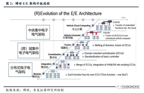 简述面向服务的架构soa开发基础