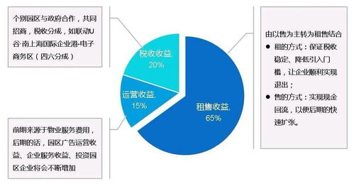 解析 我国土地开发全过程